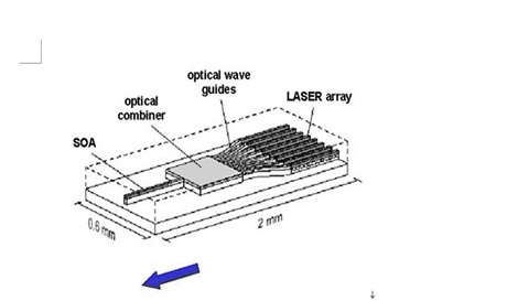 Tehnologia laser reglabil și aplicarea acesteia în comunicațiile prin fibră optică