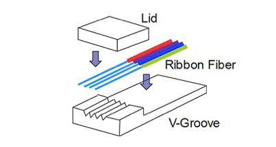 Ce este Fibre Array